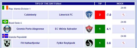 vitisport tip|Pronosticos Fútbol .
